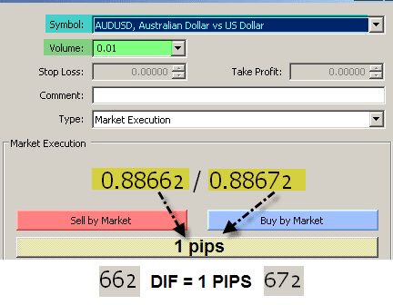 definisi pip dan pipette