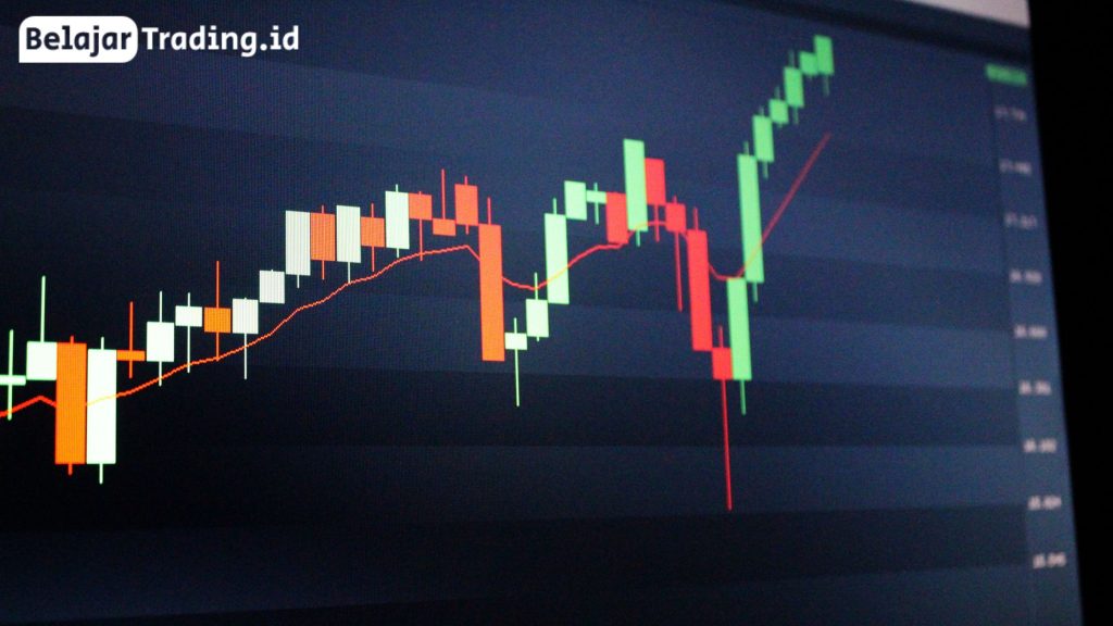 Pola Candlestick Bullish